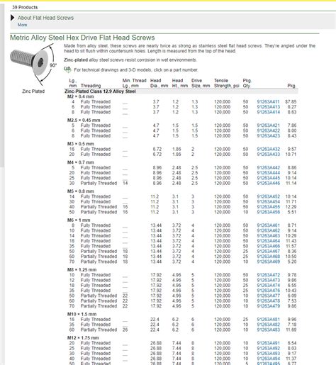 mcmaster- carr|mcmaster carr data sheets.